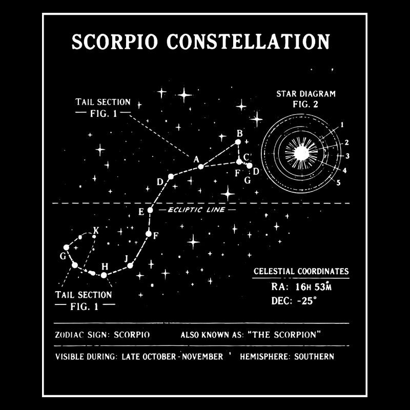 Plan de la Constellation du Scorpion