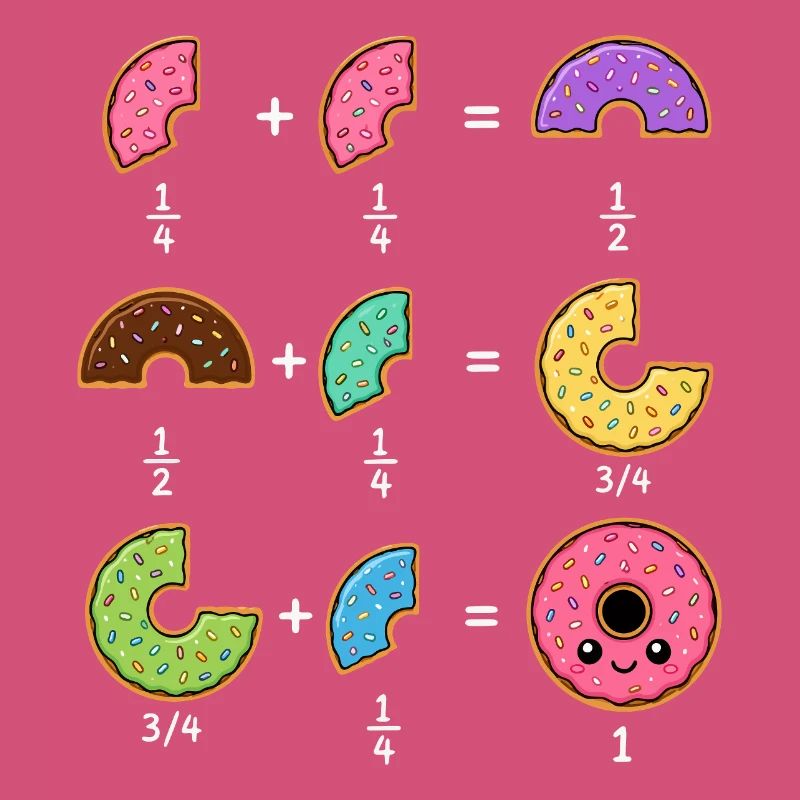 Donut Fractions Math Learning with Humor