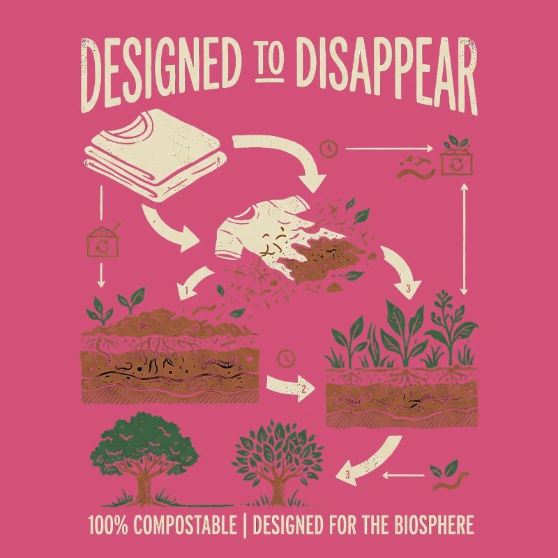 Compost Expert