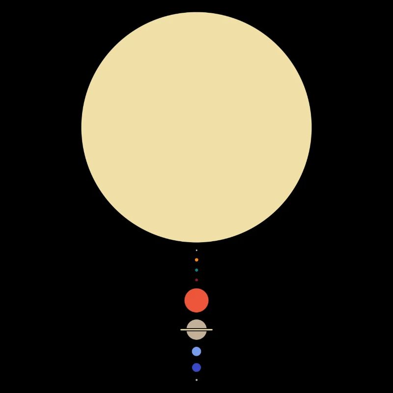 Système solaire minimal