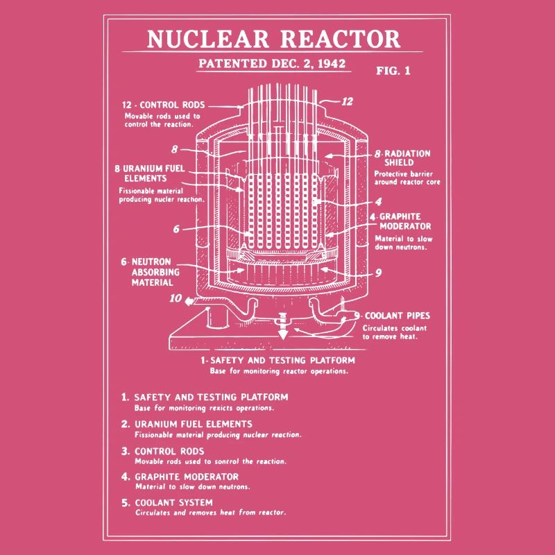 Schéma du plan du réacteur nucléaire