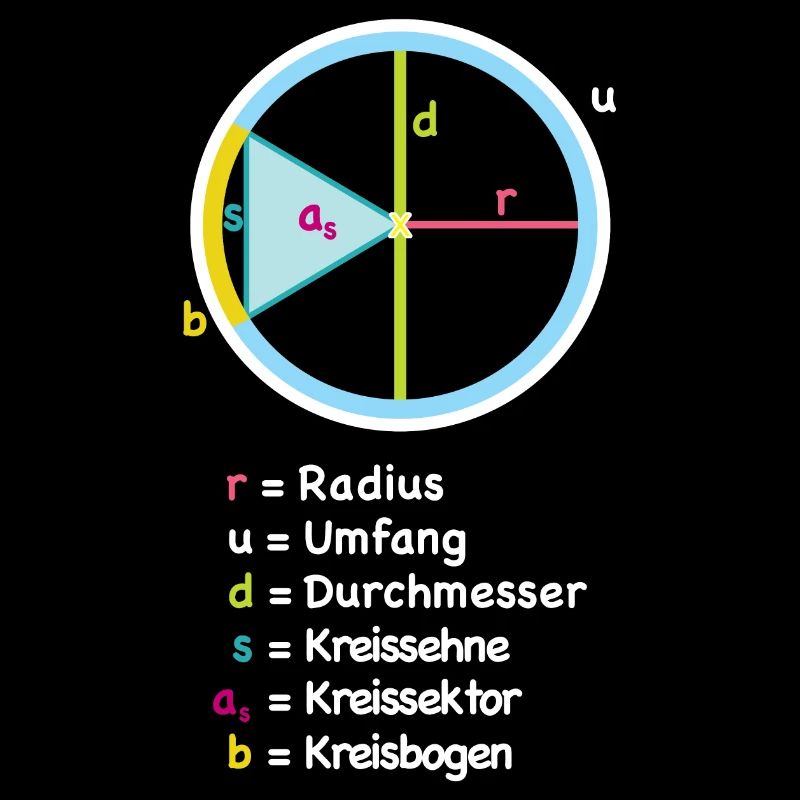 Kreis Radius Diagramm Kunst