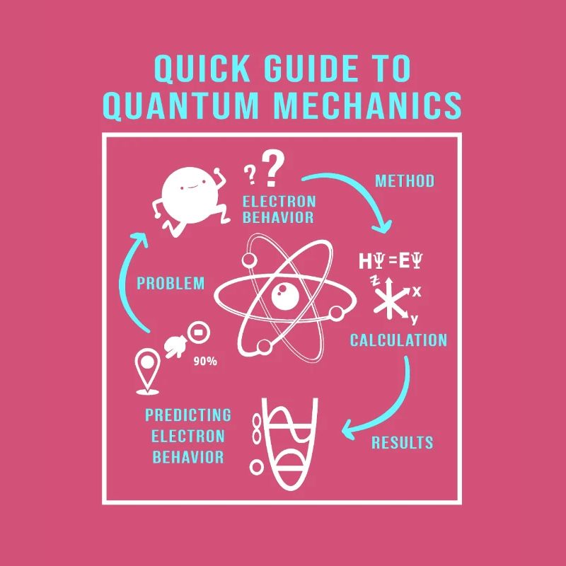 Physique quantique Physique quantique Saut quantique