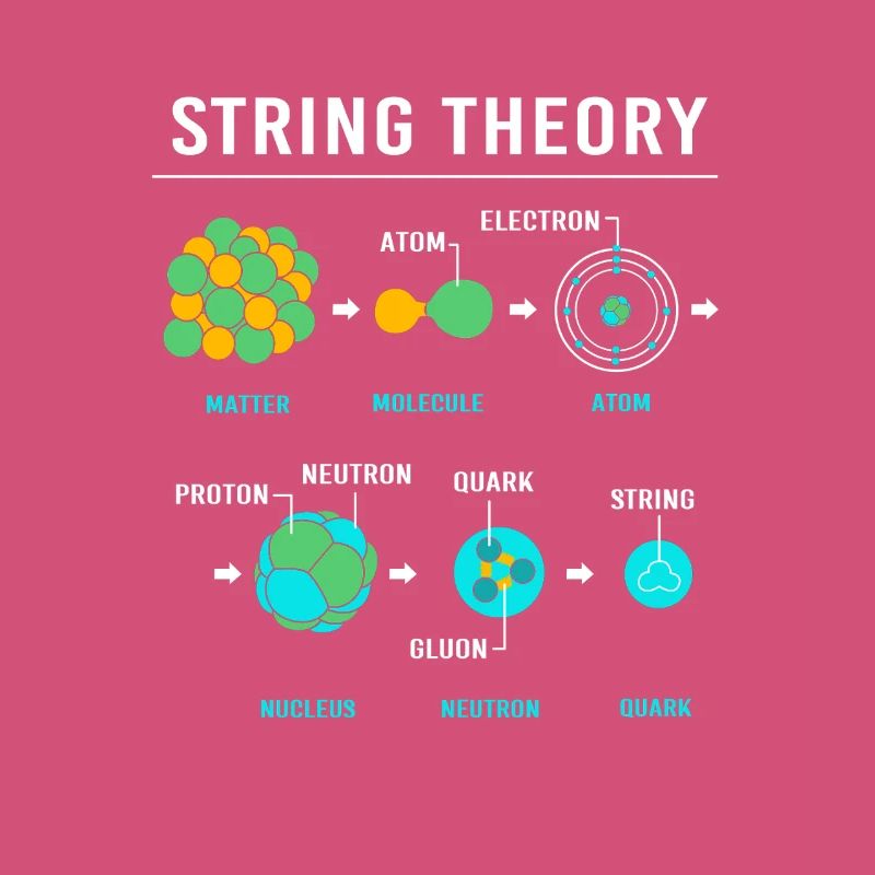 Quantum Physics Quantum Physics Quantum Leap