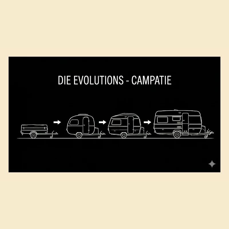 die evolutions campatie
