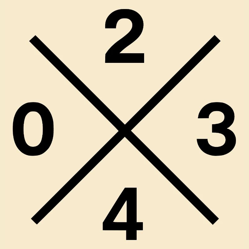 Code téléphonique 0234 – Bochum Ruhrpott Original