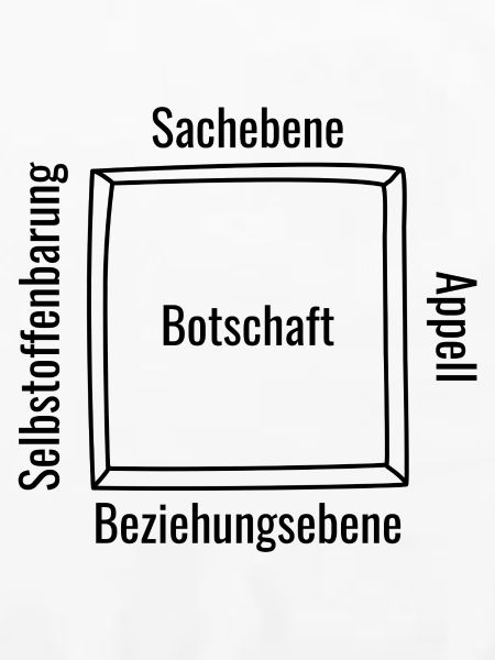 Vier Ohren Modell Zeichnung Schaubild