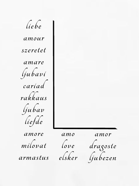 Love on many different languages