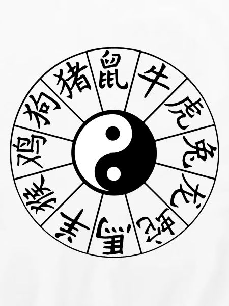 Chinesische Sternzeichen