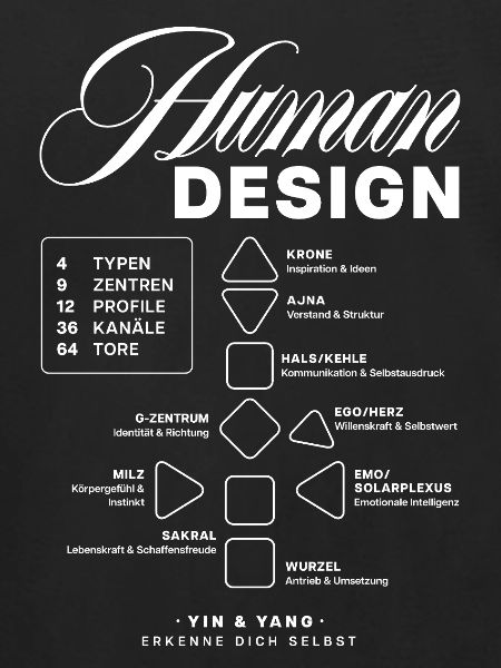 Human Design Blueprint
