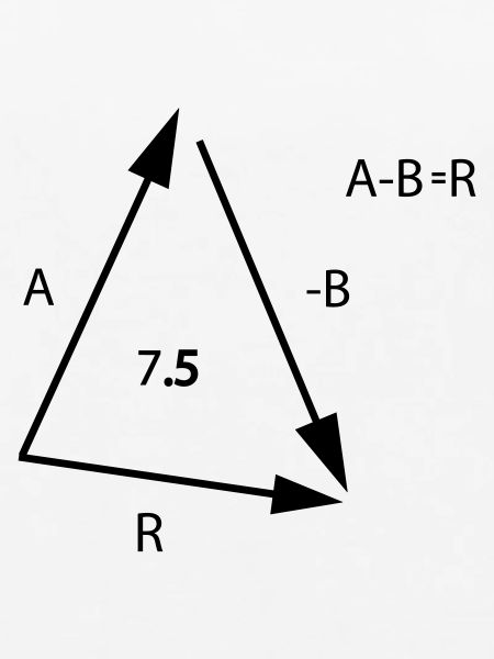 Algebra Mathe