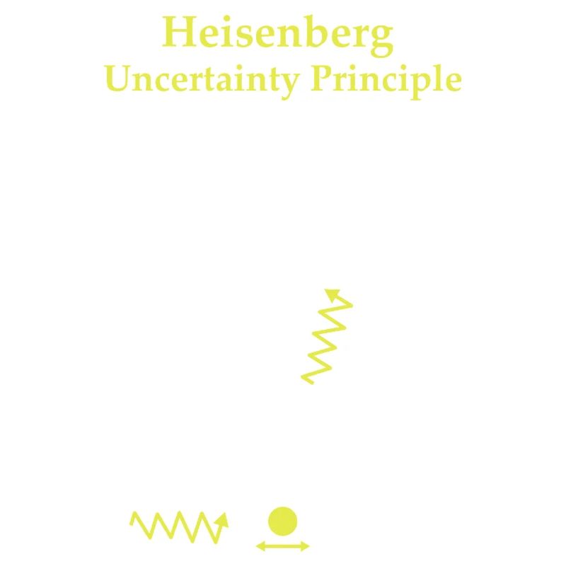 Heisenberg uncertainty principle