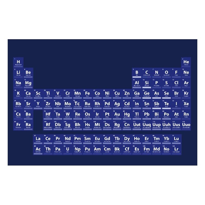 Das Periodensystem der Elemente