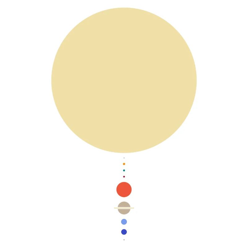 Minimal Solar System