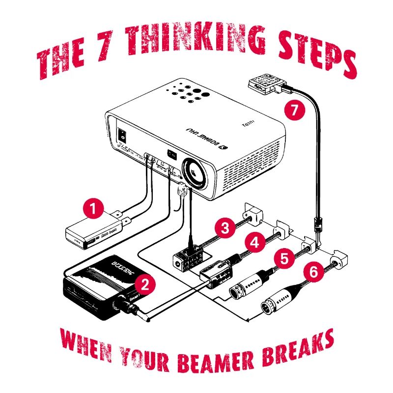 7 thinking steps when your Beamer breaks