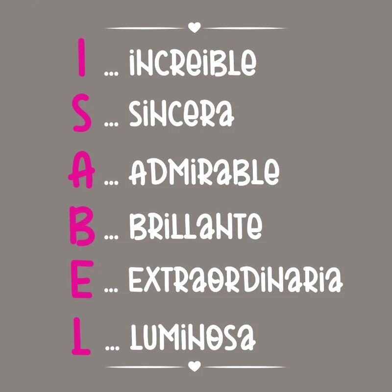 Isabel Name Personalized Gift