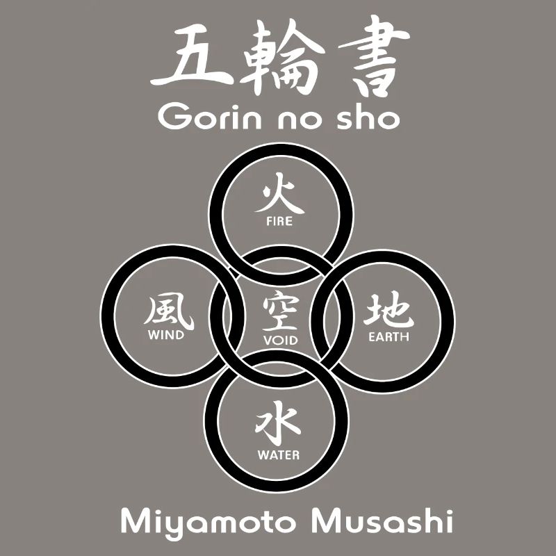 Fünf Kreise oder Ringe von 'Gorin no sho'