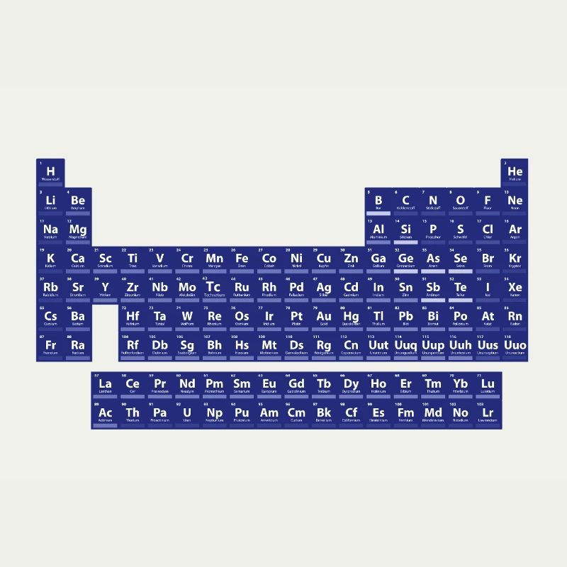 Das Periodensystem der Elemente