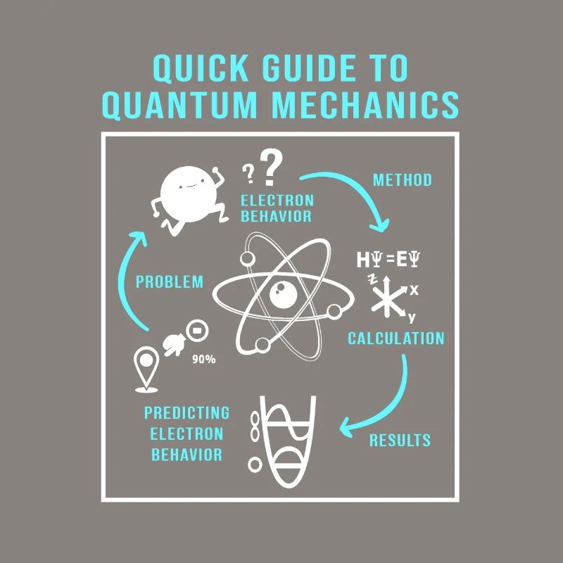 Physique quantique Physique quantique Saut quantique