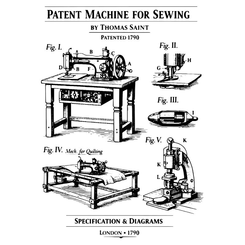 Brevet de plan de machine à coudre