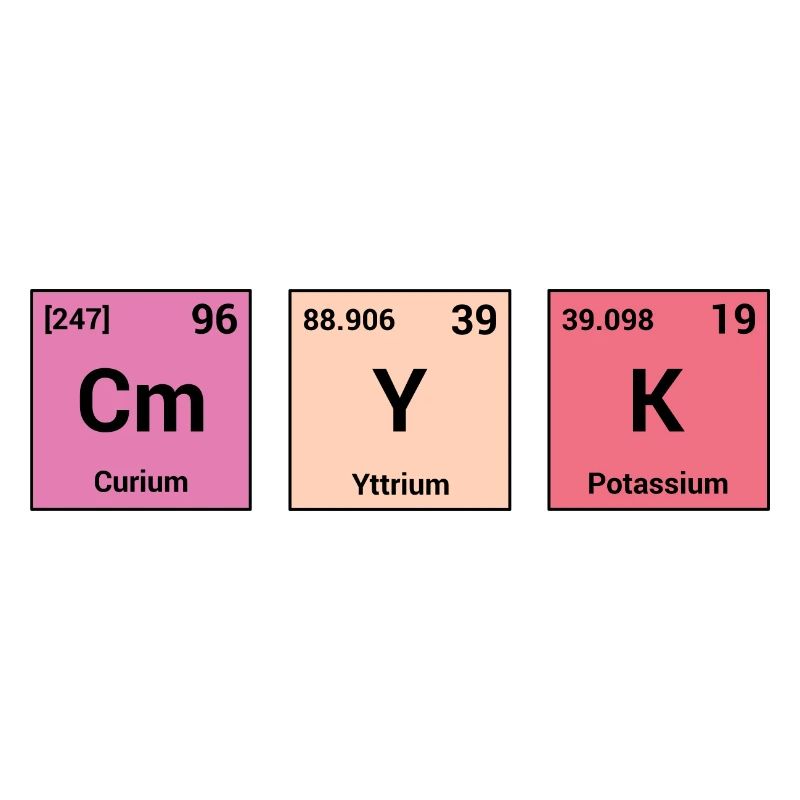 CMYK en éléments périodiques