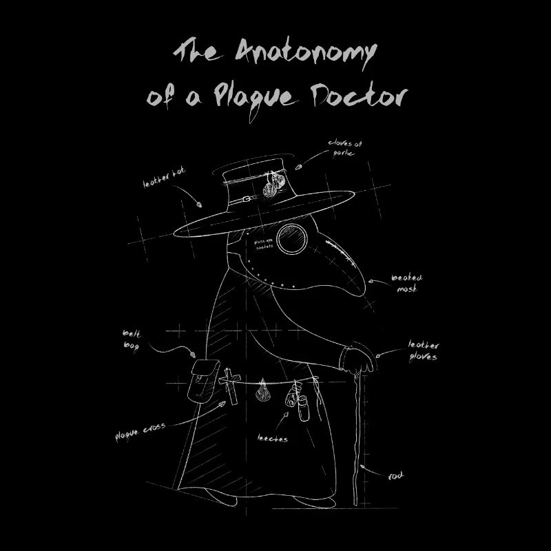 L’anatomie d’un médecin de la peste
