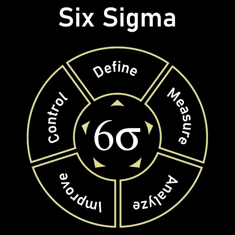 Six Sigma Processus Définir Mesurer