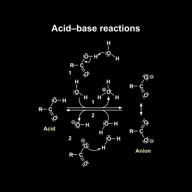 Dargestellte Säure-Base-Reaktionen