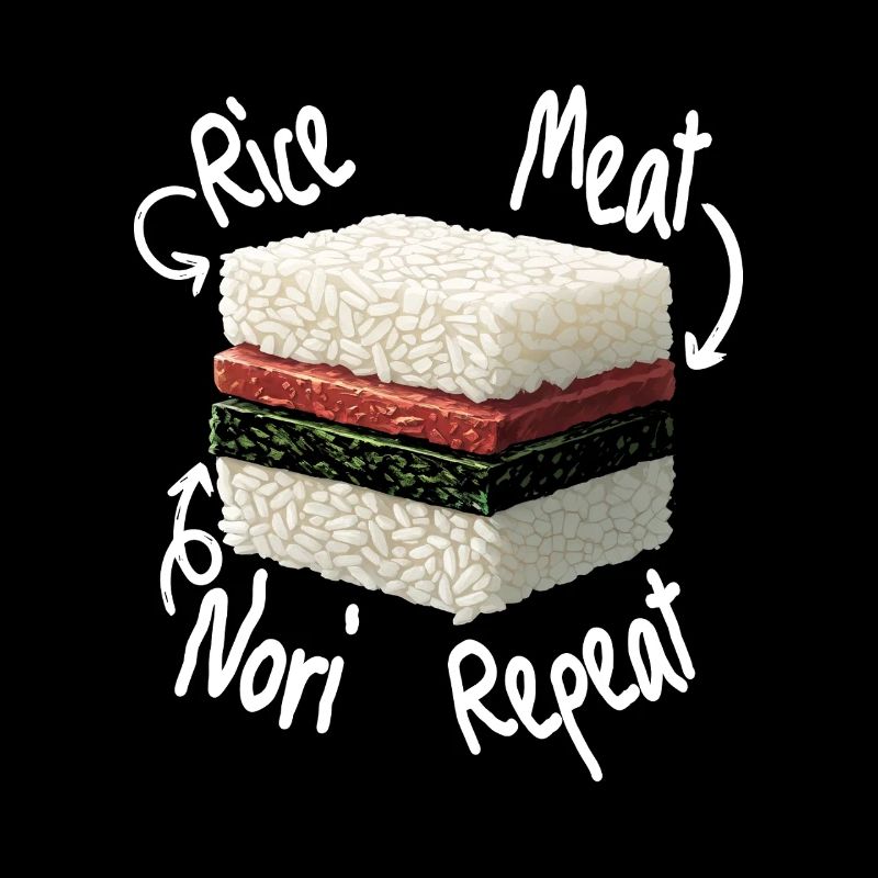 Musubi Rice Meat Nori Repeat