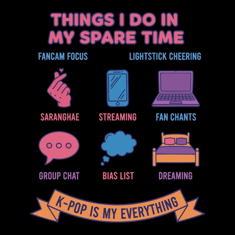 Choses que je fais pendant mon temps libre K-pop