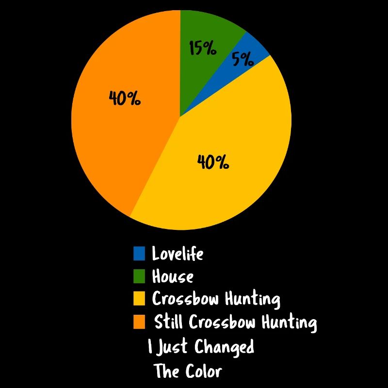 Funny Crossbow Hunting Pie Chart Hunter Gift