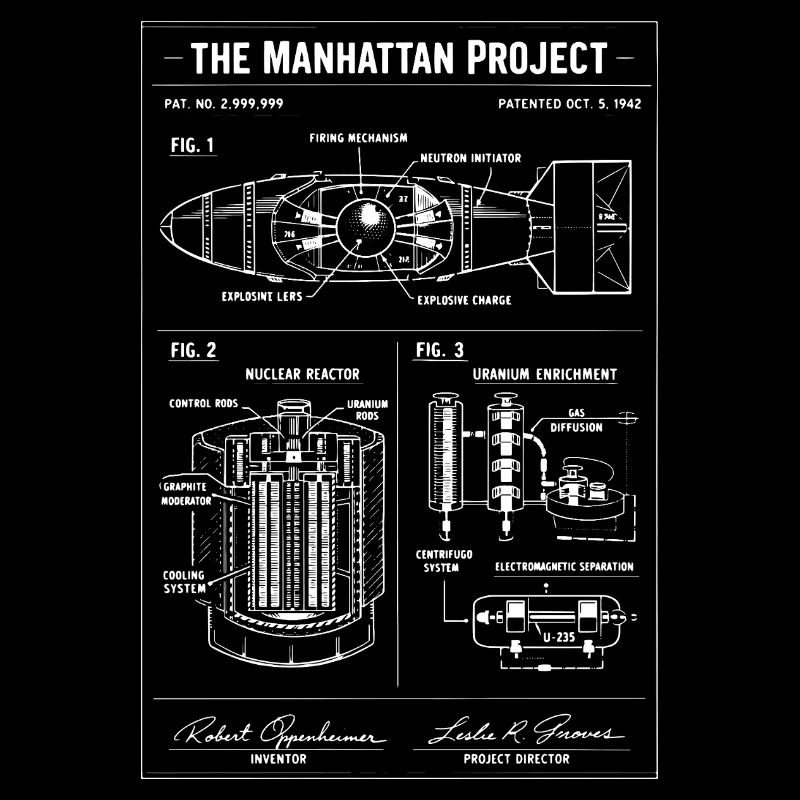 Manhattan Blueprint-kapsel