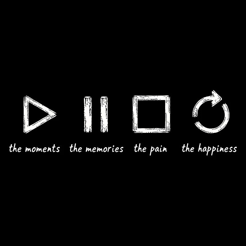 Mindfulness, Moments, Memories, Happiness