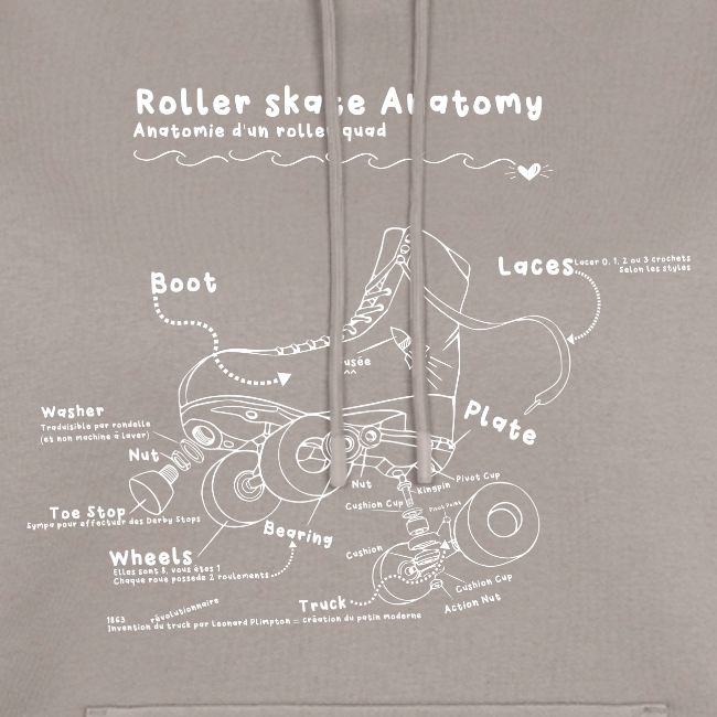 Anatomie d'un Roller Quad