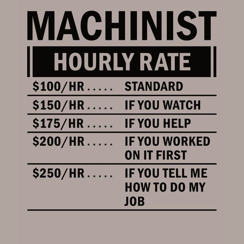 Machine operator plant operator gift