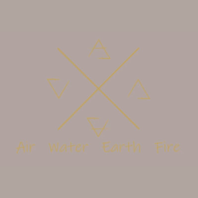 Elements