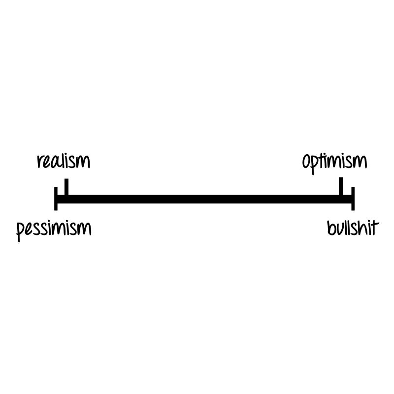 Optimism / Pessimism