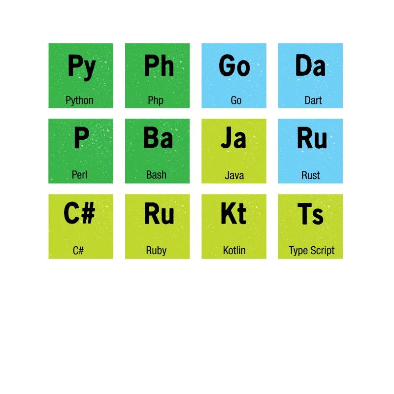 Computer Entwickler Coden