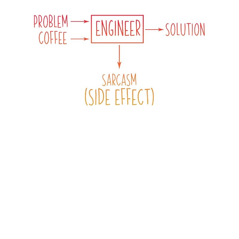 Ingénieur Solution au problème Sarcasme Effet secondaire Plaisir