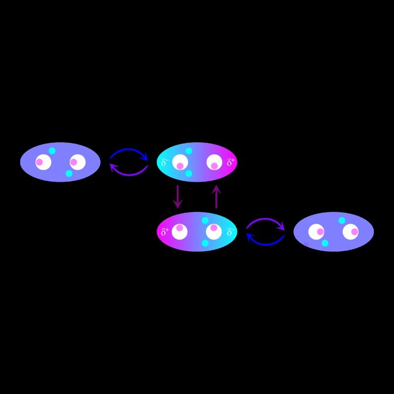Relation intermittente avec Van der Waals