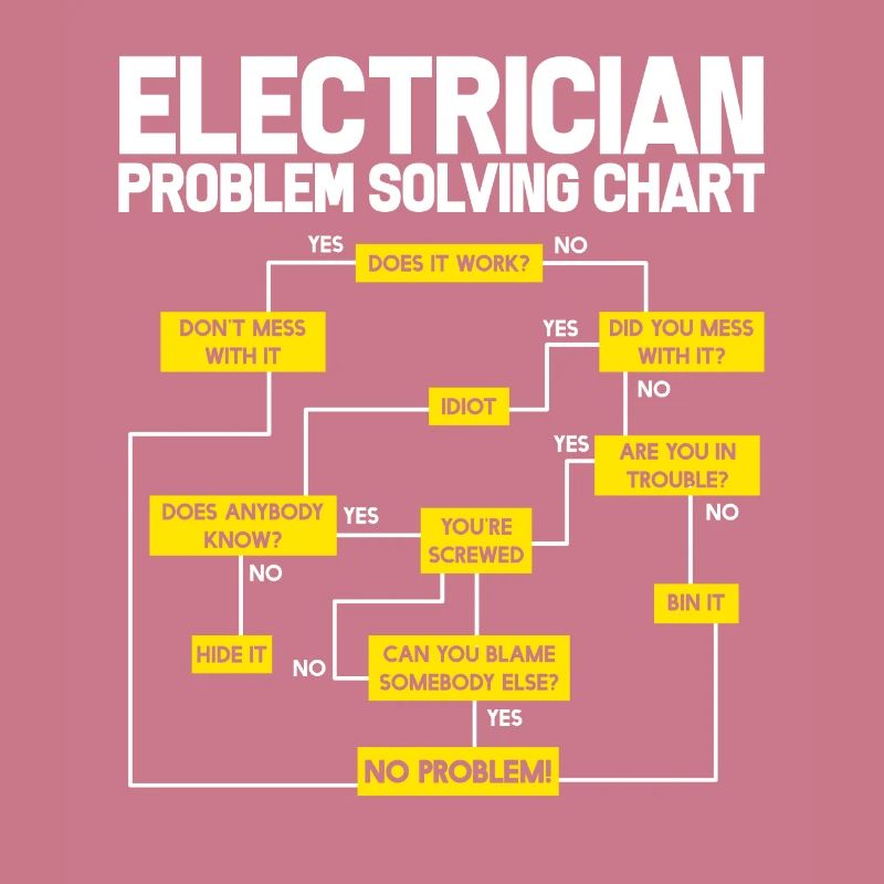 electrician electrical engineering master trainee apprentice