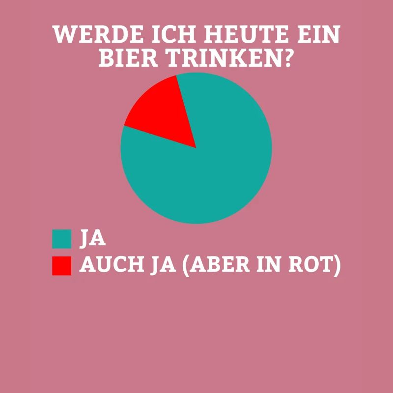 Werde ich heute ein Bier trinken? Ja oder ja (nur