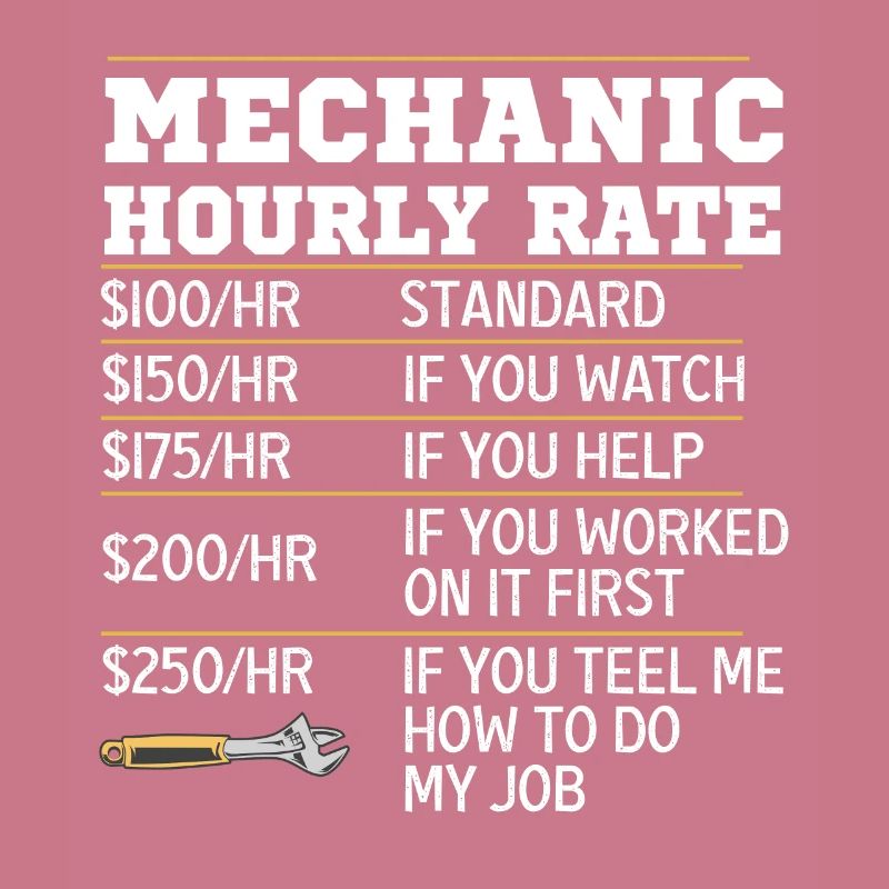 Mechanical Ignition - Work Engineer