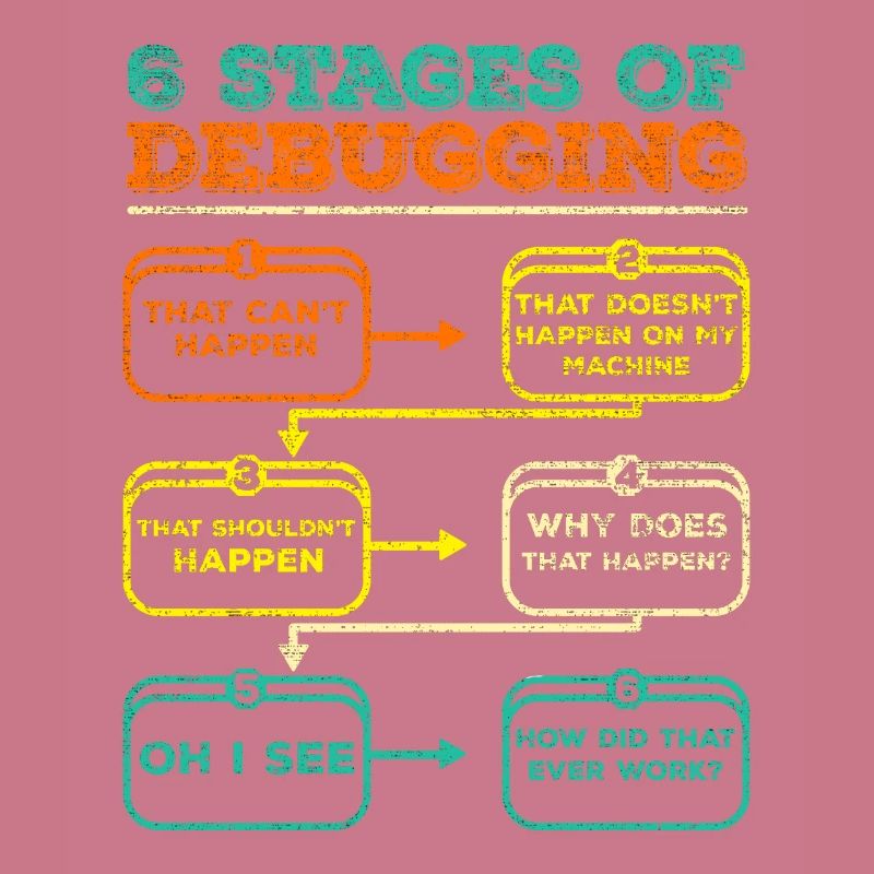 Debugging Programmer Code Funny
