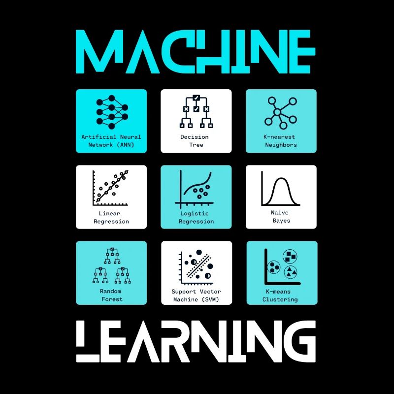 Machine Learning KI Deep AI Informatik LLM CNN