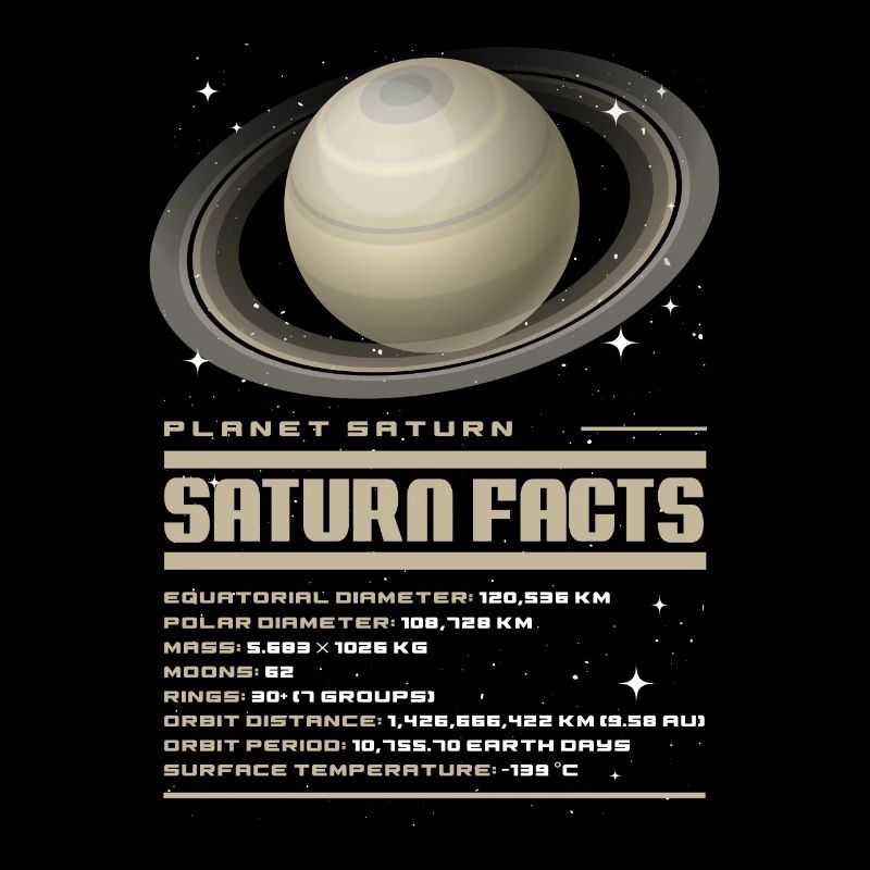 Saturne