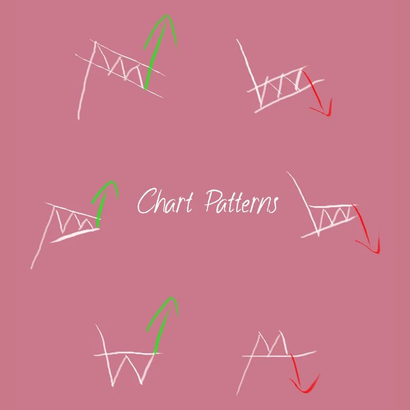 Chart patterns