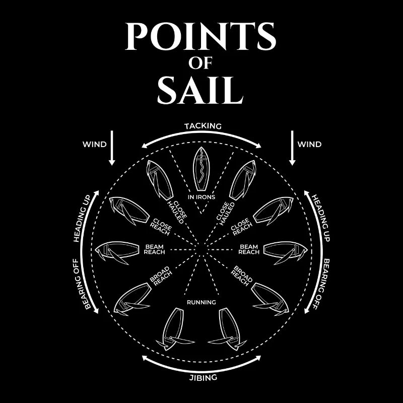 Points de navigation à voile bateau de marin