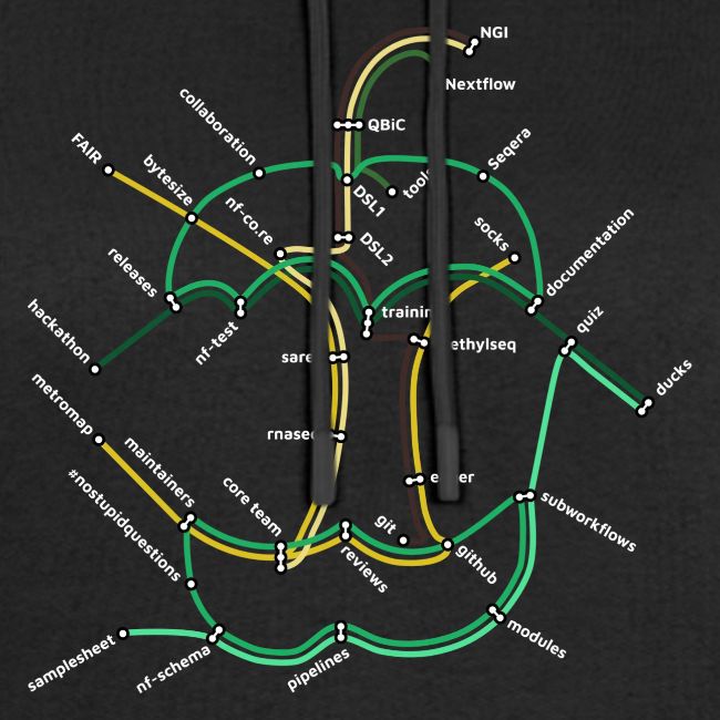 nf-core metromap white