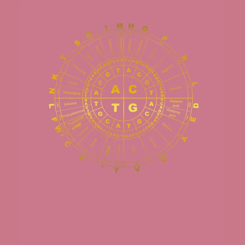 Genetic Code - molecular biology